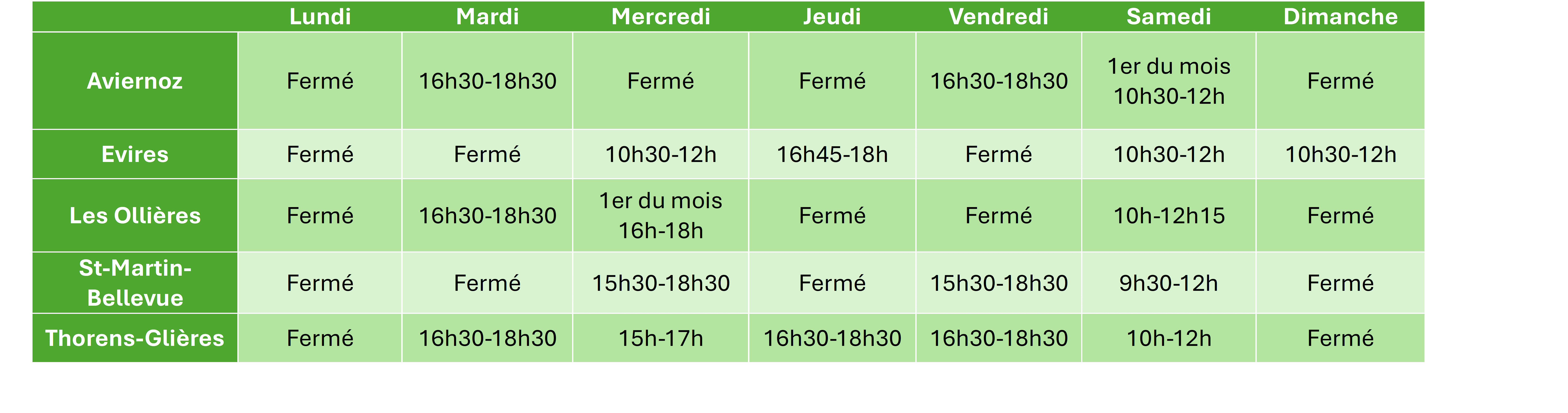horaires biblios tableaux